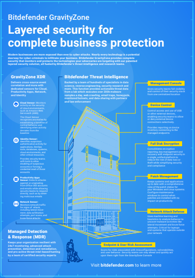 Bitdefender GravityZone Layered security for complete business protection