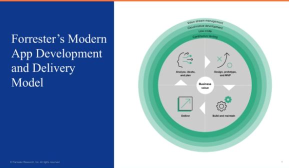 Forrester Webinar-From legacy to leading edge-Transforming app delivery for better user experiences