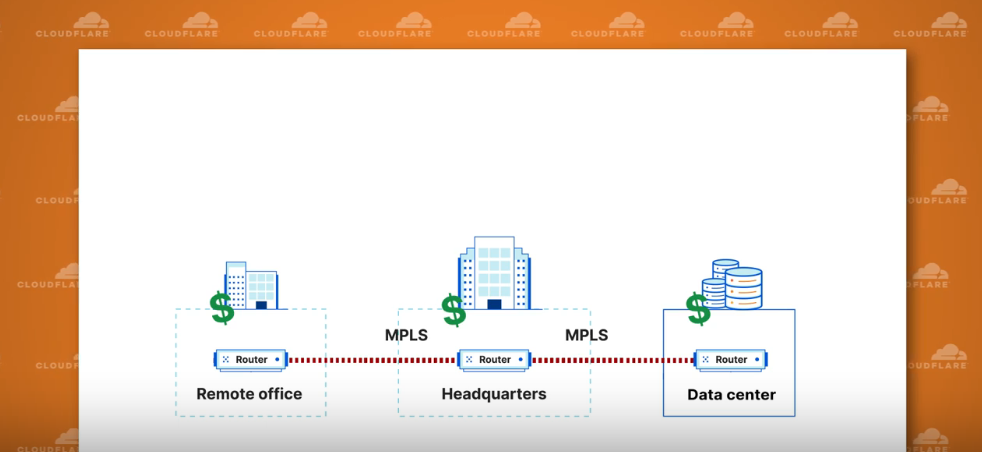 [Videos]: SASE Reference Architecture