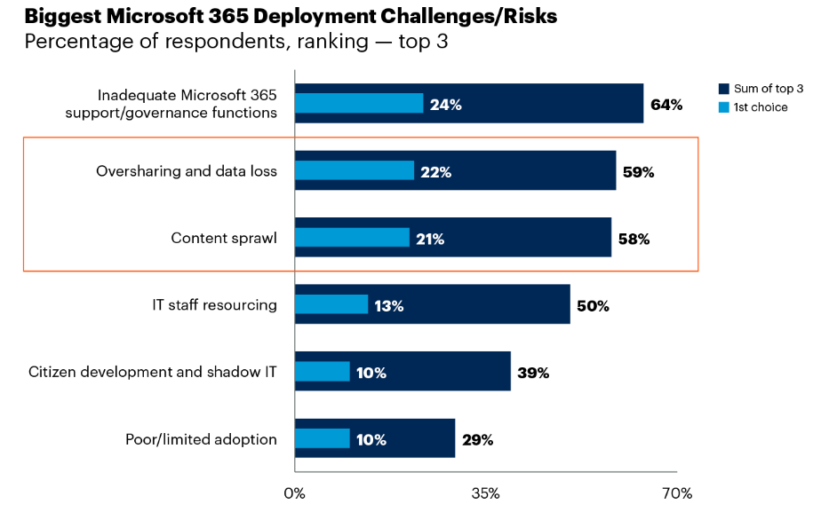 Gartner® Report: Demystifying Microsoft’s Data Security Capabilities and Licensing
