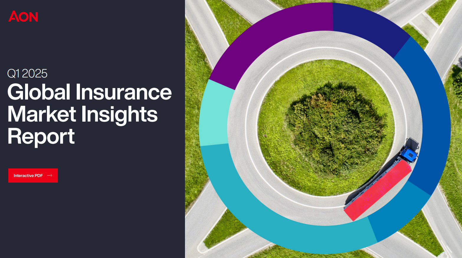 Global Insurance Market Insights Report
