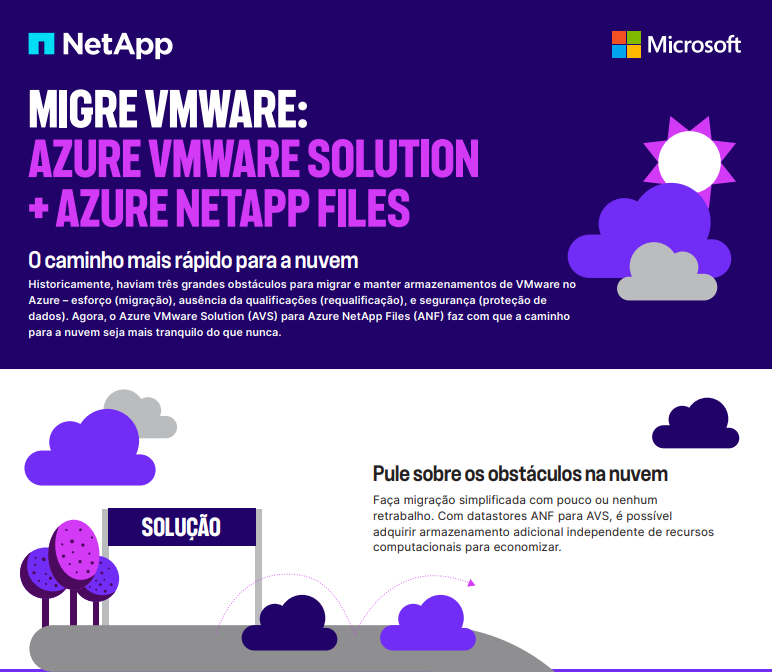 Descubra uma combinação vencedora para migrar seus trabalhos VMware para o Azure