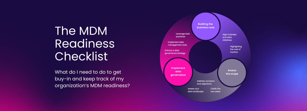 The MDM Readiness Checklist