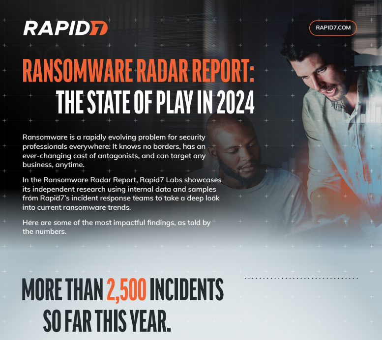Ransomware Radar Report: The State of Play in 2024
