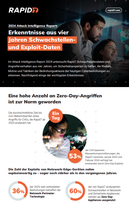 Infografik zum Attack Intelligence Report 2024
