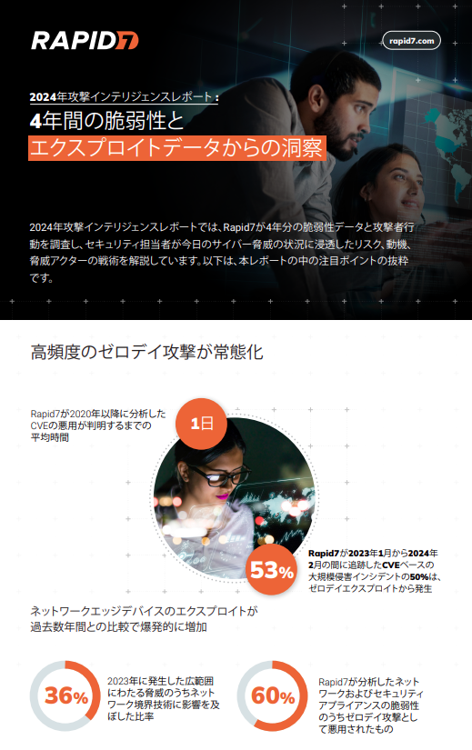 2024年アタック・インテリジェンス・レポート インフォグラフィック
