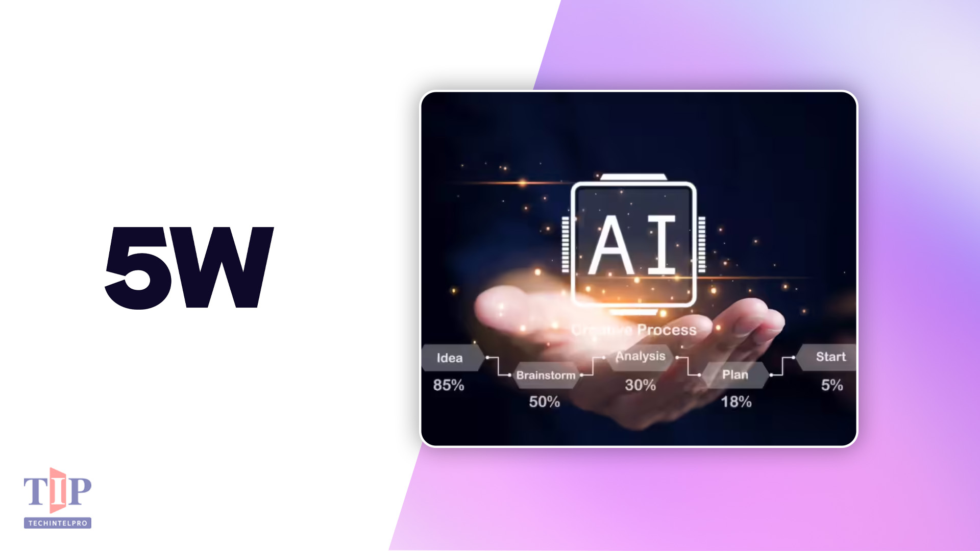 5W Releases Guide on Wikipedia’s Role in AI Brand Visibility