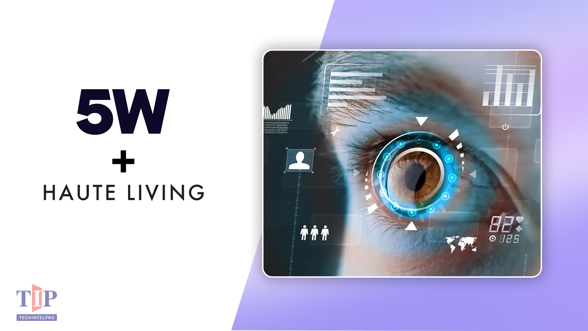 5W and Haute Living Launch Designer AI Visibility Index