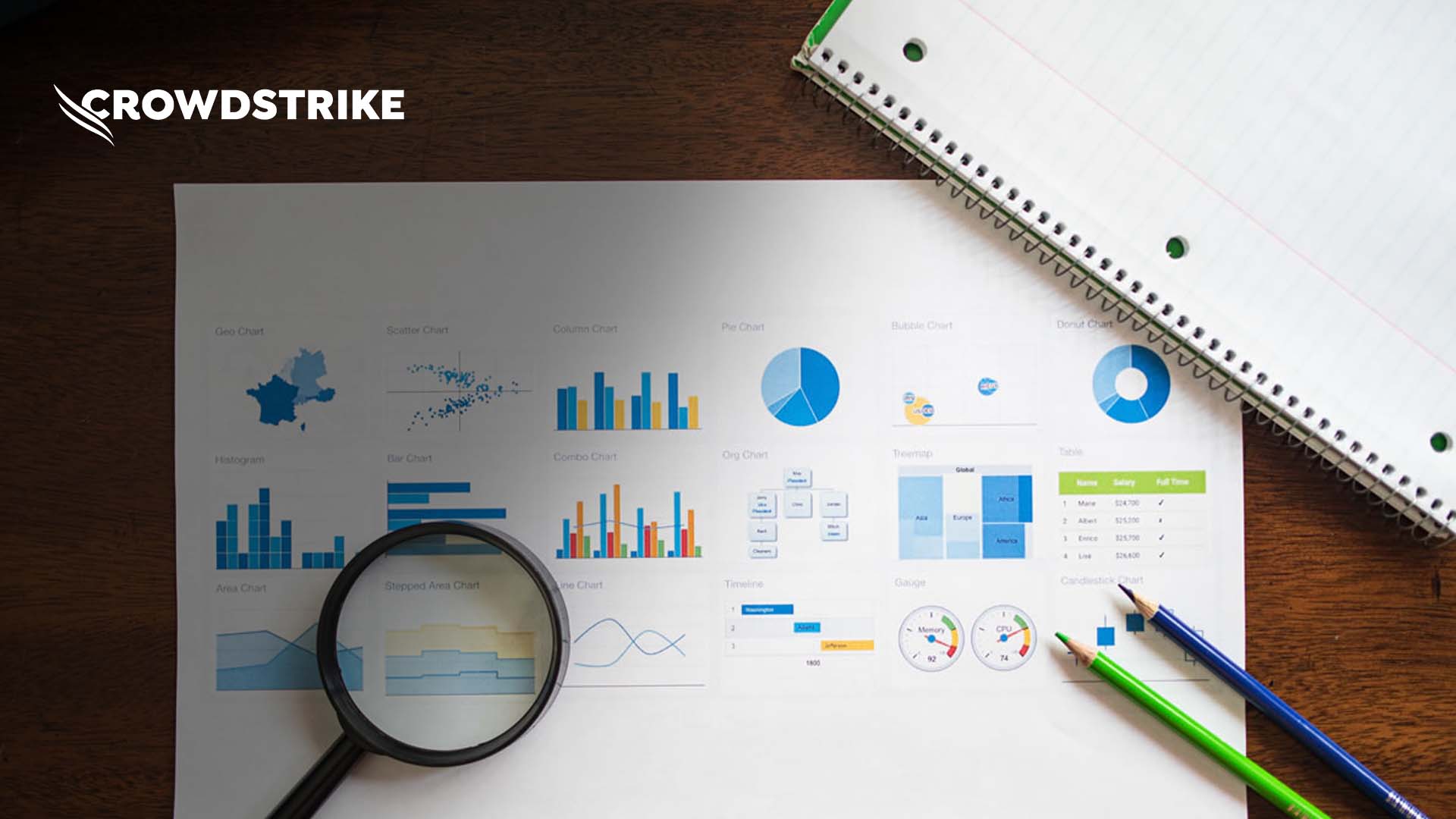 CrowdStrike Named Customers’ Choice in 2026 Gartner EPP Report