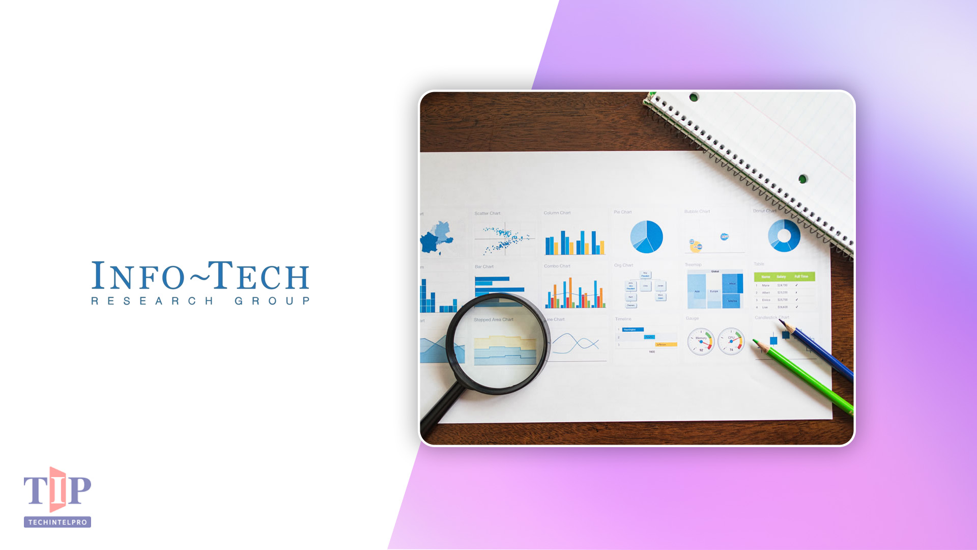 Info-Tech Names Top SIEM Vendors in 2026 Emotional Footprint Report