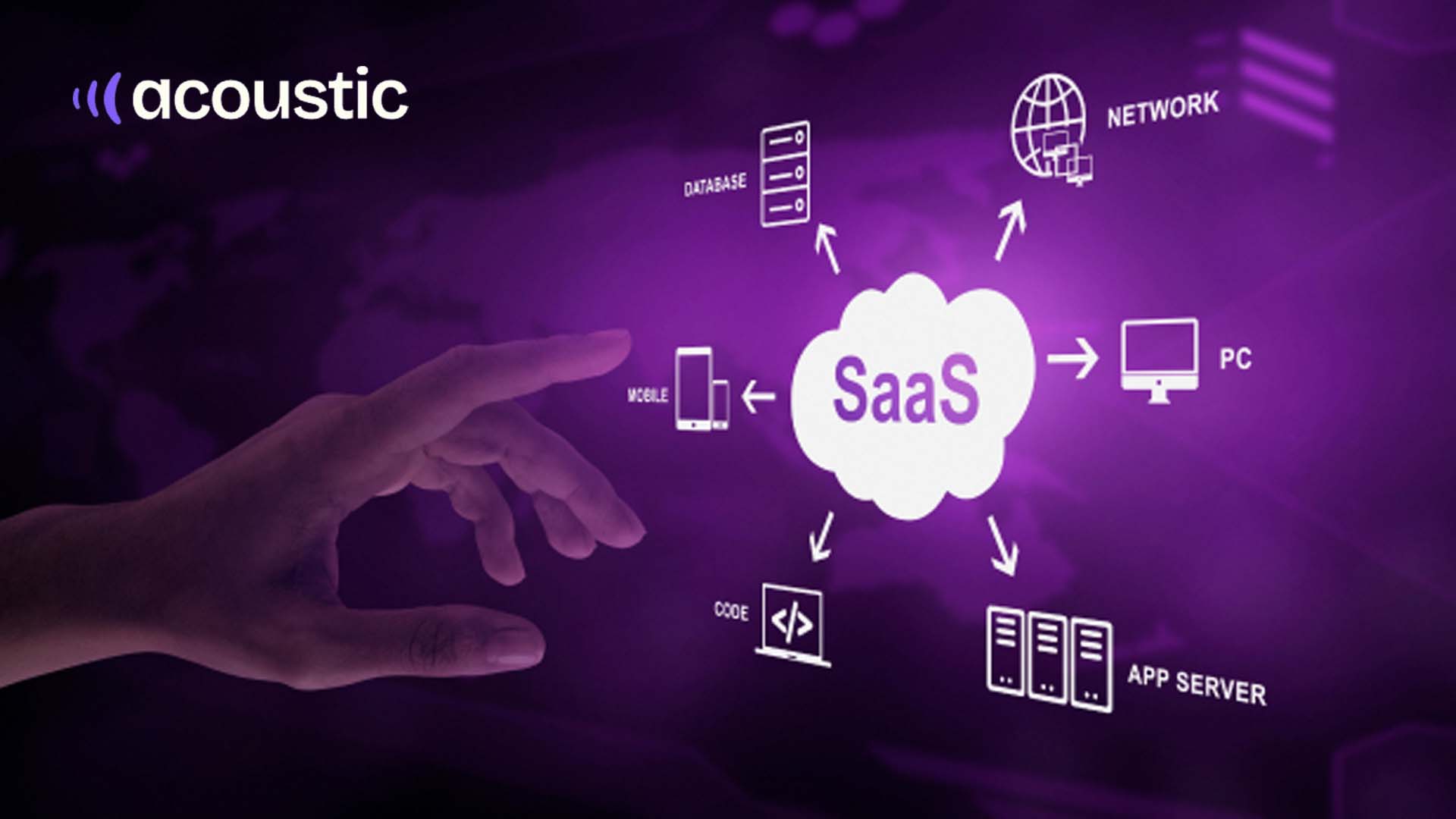 Acoustic Adds Native Shopify, BigCommerce, WooCommerce Integrations