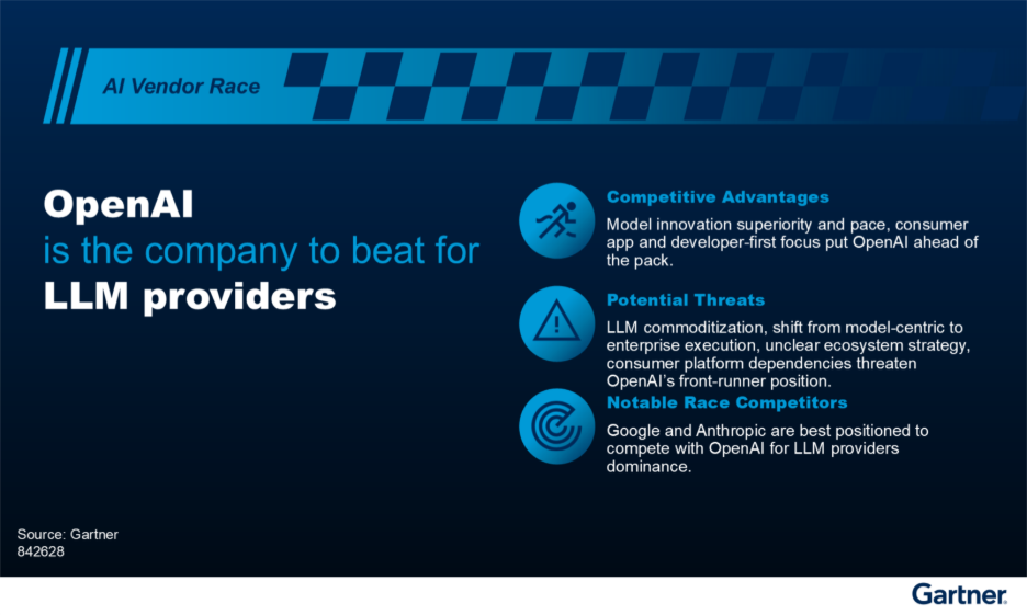 Figure 4: OpenAI for LLM Providers