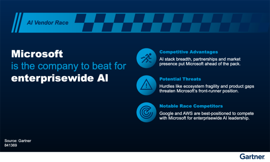 Figure 3: Microsoft for Enterprisewide AI