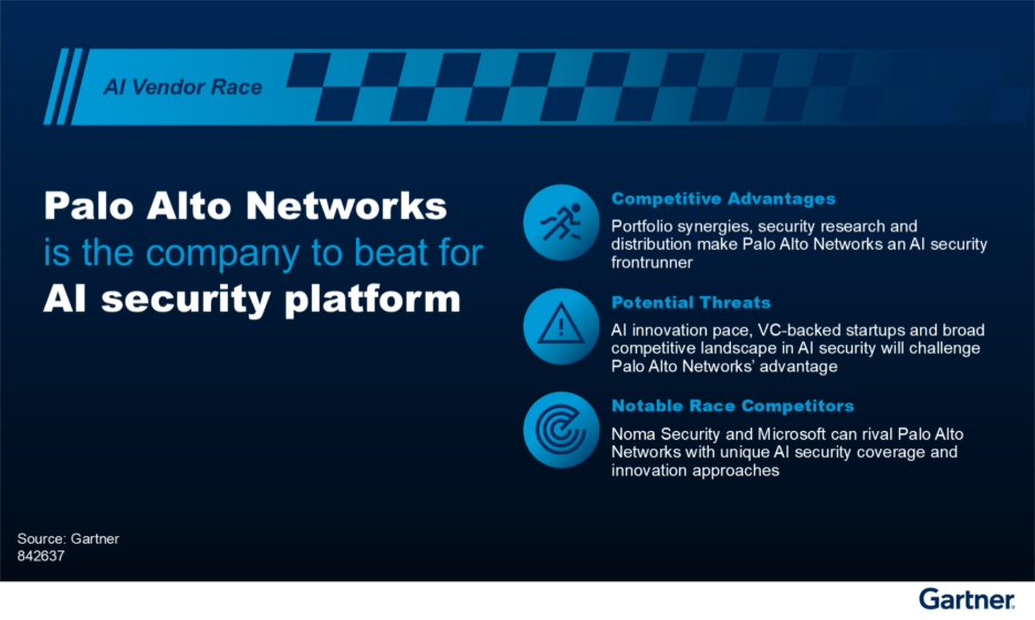 Figure 2: Palo Alto Networks for AI Security Platforms