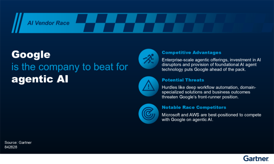 Figure 1: Google for Enterprise Agentic AI Platforms
