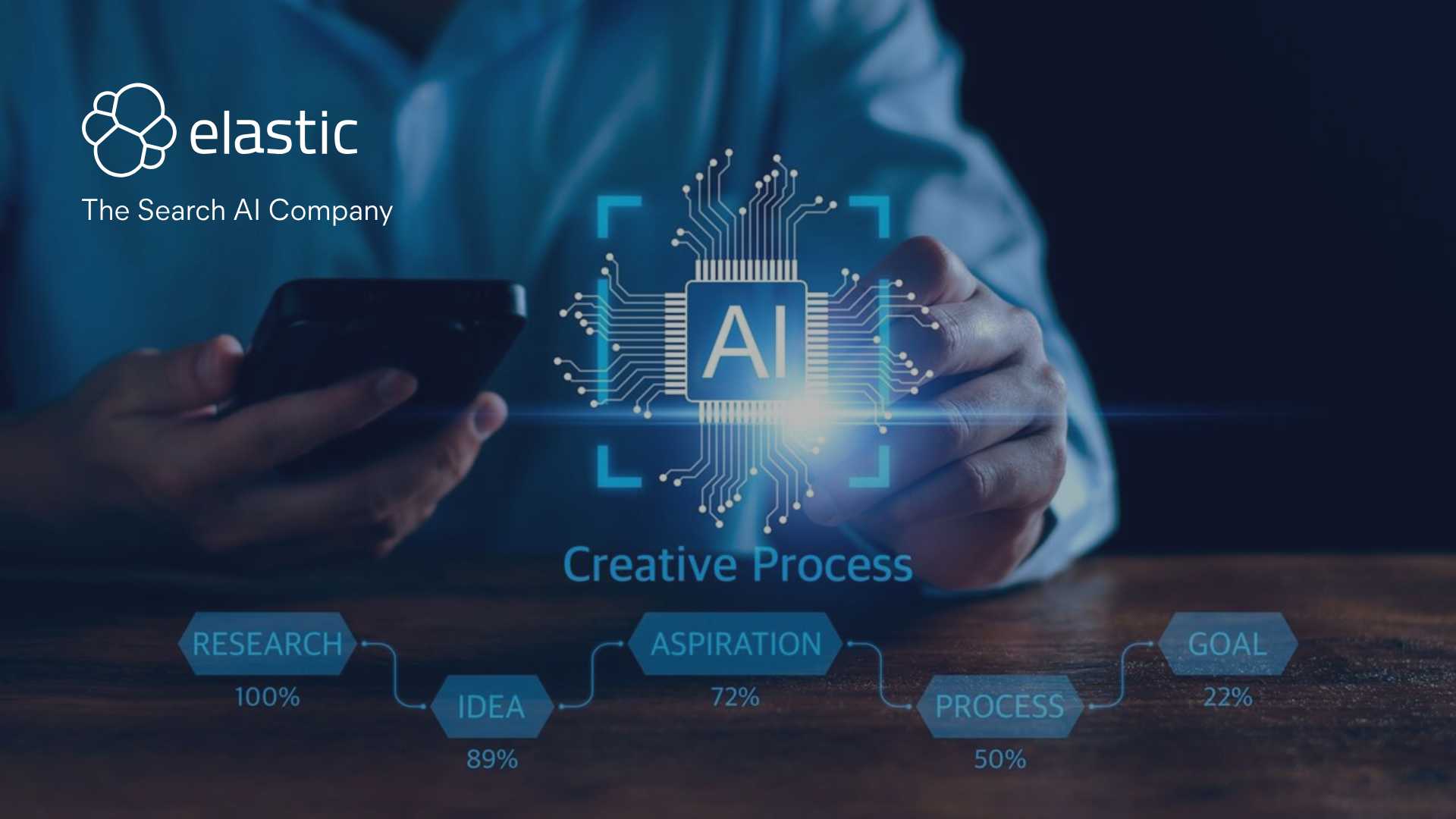 Elastic Leads 2025 Forrester Wave Cognitive Search