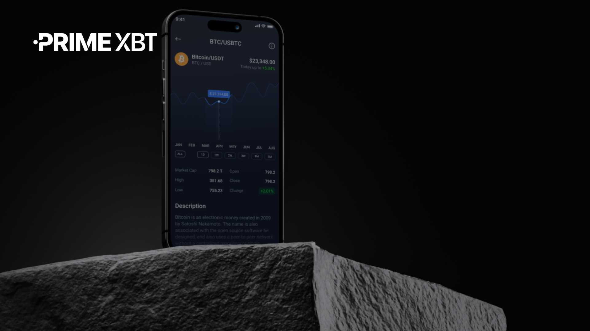 PrimeXBT Adds Apple Pay for Faster, Mobile-First Deposits