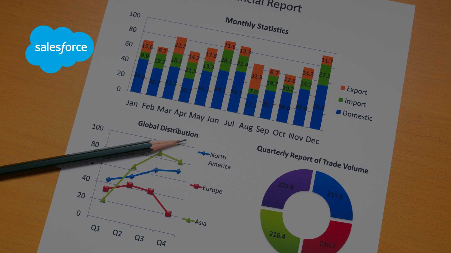 Salesforce Q2 2026: $10.2B Revenue, 10% YoY Growth