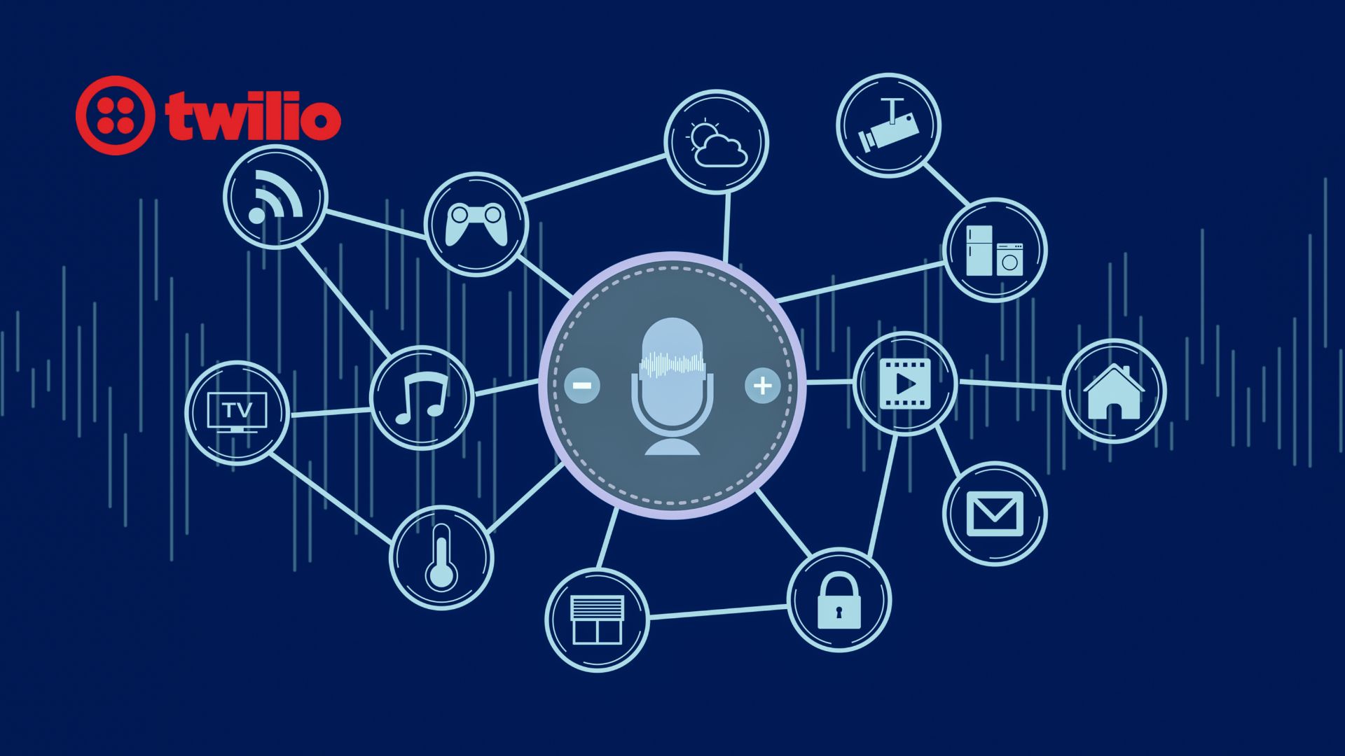 Twilio to Join Investor Events in Aug-Sep 2025